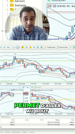 Stratégie de Trading Réussir en 2 Jours ou 2 Mois!