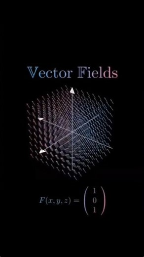 Vector Space Explained Visually in 20 Seconds! | Linear Algebra Intuition