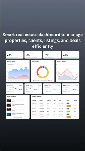 Real Estate Admin Dashboard for Property & Listing Management