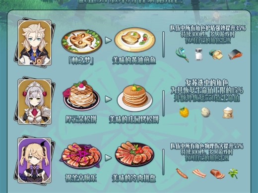 原神蒙德|角色特殊料理一览