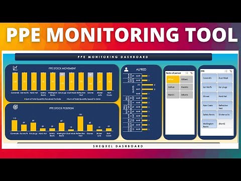 How to effectively manage PPE using the PPE Monitoring Tool