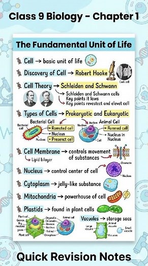 biology class 9th