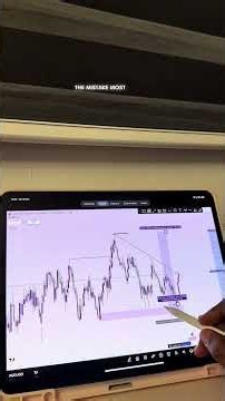 Trade Management 101📈