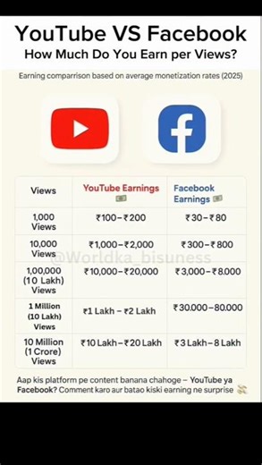 YouTube vs Facebook 💰 Which Platform Pays More? Real Earning Truth 2026 😱
