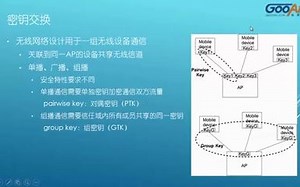 [转]：kali linux无线攻击11课时60密钥交换、无线安全测试：AIRCRACK-NG基础、AIRODUMP-NG排错