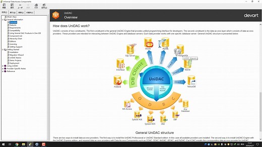 Lazarus安装UniDac数据库控件