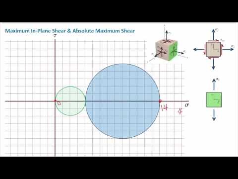 Lec21, Part 4, Maximum in plane shear stress and maximum absolute shear stress