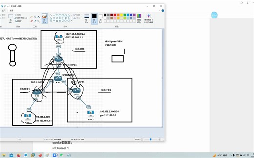 3.了解DMVPN原理（动态多点GRE）