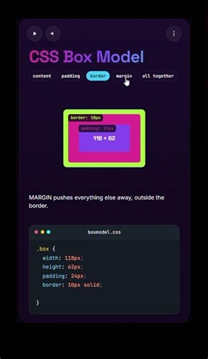📦 Master the CSS Box Model! Learn how Content, Padding, Border, and Margin work together