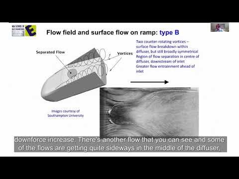 Diffusers explained by Aerodynamicist Willem Toet
