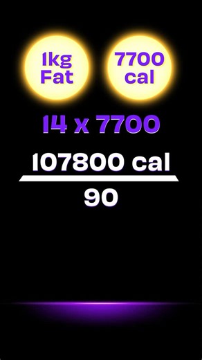 Ragav on Instagram: "Pls fill the form in my bio for training"