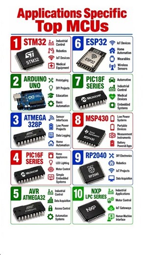 Top Microcontrollers