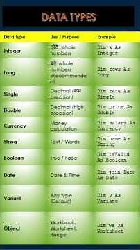 EXCEL VBA DATA TYPES