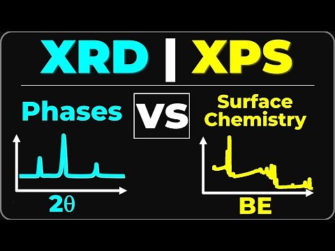 XRD Vs XPS