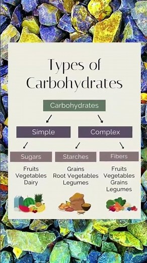 Types of Carbohydrates and examples #carbohydrates #nutrients