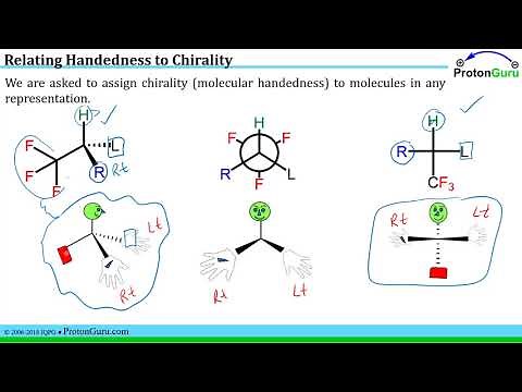 Drawing Newman Projections, Fischer Projections, Sawhorse Structures and Converting Between Them!