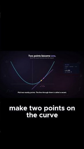 Mastering Derivatives From Zero to Hero (Product, Quotient, Chain & Trick Rules)