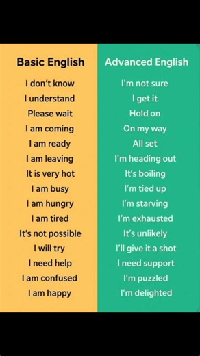 Basic English vs Advanced English #shortsfeed #english