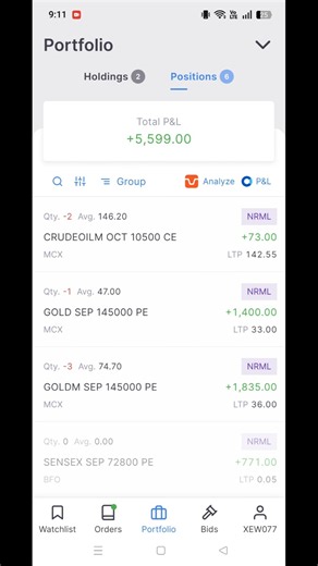 commodity live trading | commodity option selling | commodity trading live | Mr Om #shorts