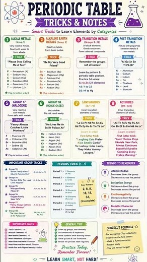 🧪⚛️ PERIODIC TABLE OF ALL ELEMENTS | Complete Chemistry Notes & Tricks 🔥📚 #periodictable #chemistry