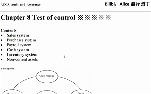 ACCA AA F8 Chapter8 Test of Control