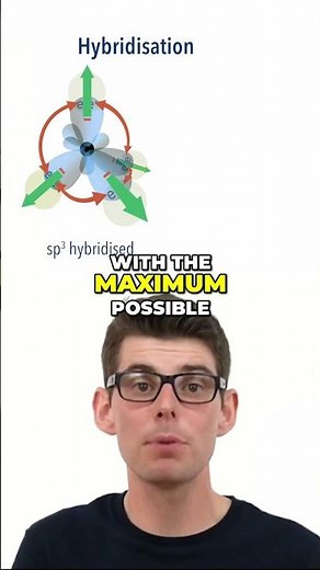 Tetrahedral Shape Explained | sp³ Hybrid Orbitals & 109.5° Bond Angle