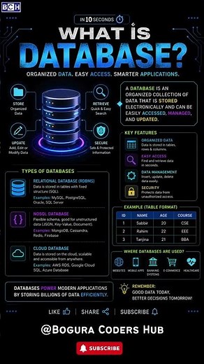 What is Database? | Learn Databases Fast | Beginner Guide | How Databases Work 🤔 Explanation | Learn