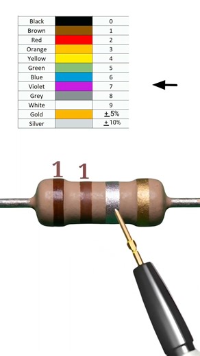 0.11 ohm resistor color code // #shortvideo