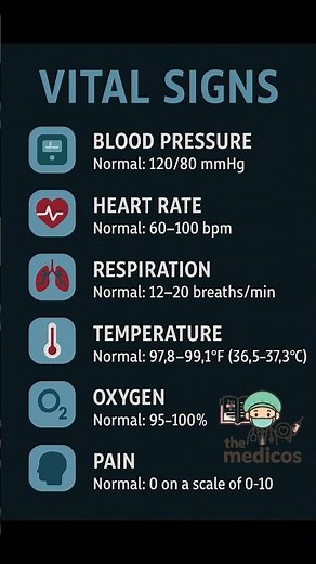 Vital Signs Explained: Normal Range for Blood Pressure, Heart Rate, Respiration, and More#Nursopedia