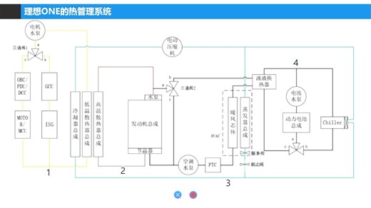 热管理系统讲解