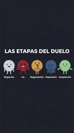 Etapas del duelo: aceptación #aceptacion #duelo #psicologia #saludmental #pazmental