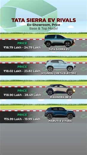 Tata Sierra EV vs Rivals: Price Check | Tata Sierra EV Rivals Compared