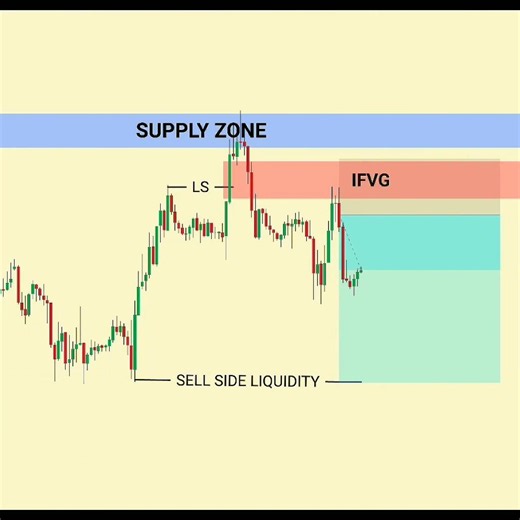 IFVG Confirmation ✔️ | #trading #forex #liquidity #stockmarket #smct