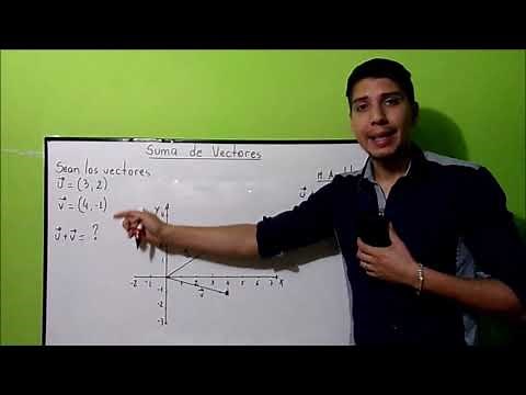 SUMA DE VECTORES. Método analítico y gráfico.