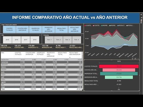 #163 POWER BI - SEGMENTACION CON MEDIDAS o PARAMETROS DE CAMPO
