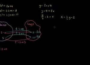 Introducción a funciones inversas - Introducción a funciones inversas