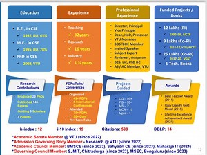 About Principal - SJCIT | Best Engineering College Near Bengaluru