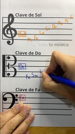 Notas en Claves Musicales: Clave de Sol, Clave de Fa y Clave de Do en 3ra línea