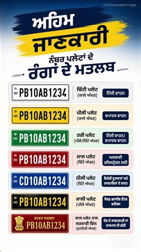 Vehicle Number Plate Types | RTO Rules & Color Meaning Explained 🚘⚠️ | #Shorts