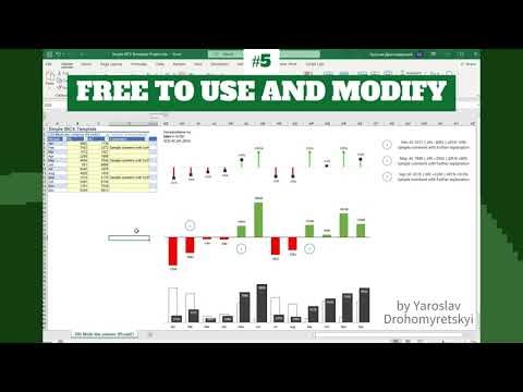 Chart Template with Dynamic Comments: Showcase #excel #ibcs
