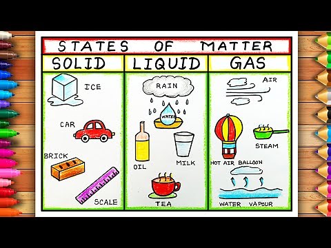 States of Matter Drawing | States of Matter Poster | Solid Liquid Gas | Three States of Matter