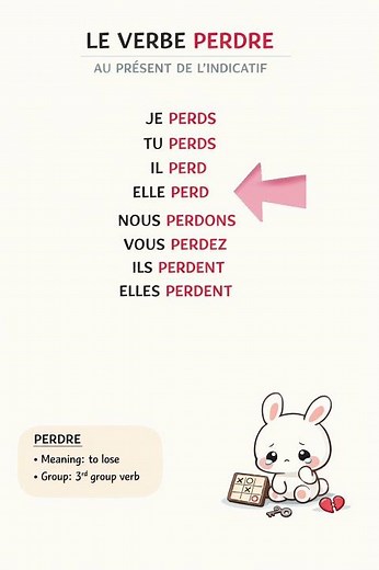 Le verbe PERDRE au présent 🇫🇷