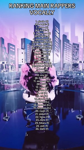 main rappers ranked vocally | only people with set position | #kpop #vocal #vocaltier #rapper #babymonster #vivisbible | @yoona ✨ @Haewon outsang‼️ @☾hae☽ @zin • @æry @𝙒𝘼𝙇𝙌𝙐𝙄𝙈𝘼𝙍 @nori ♪ @Harsa ☆ Gunwook's Lows 😜 @Bruce @maynineku @vivi @Keo @luca