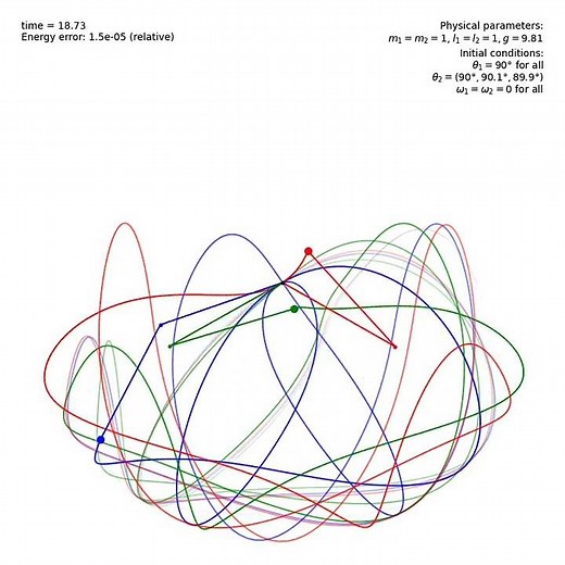 Chaotic double pendulums