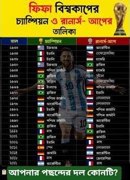 ফিফা বিশ্বকাপের চাম্পিয়ান ও রানার্স -আপের তালিকা#fifa #worldcup #argentina #brasil #football #shorts