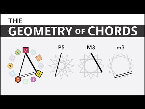 The Geometry of Chords