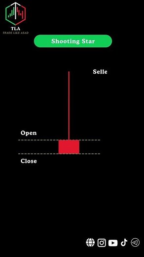 Shooting Star Candle Explained Bear Trend Signal