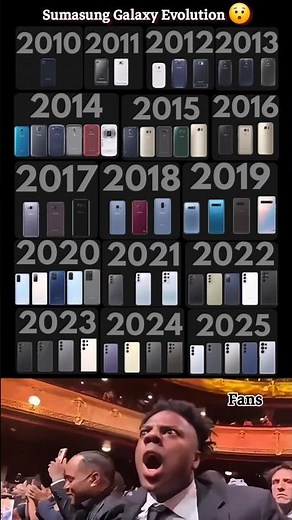 Samsung Galaxy Evolution 😱 2010–2025 | Complete Design & Camera Timeline 📱