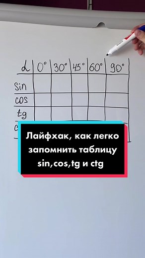 Как легко запомнить косинусы и синусы: Лайфхак