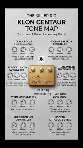 Klon Centaur Tone Map